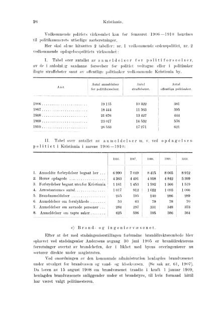 Beretninger om Amternes Økonomiske Tilstand 1906 - 1910, I ... - SSB