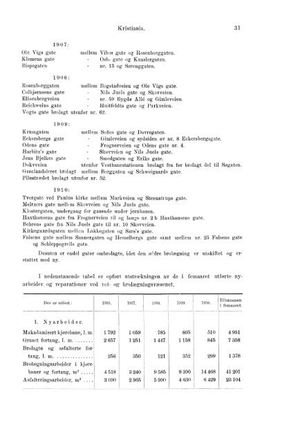 Beretninger om Amternes Økonomiske Tilstand 1906 - 1910, I ... - SSB