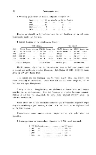 Beretninger om Amternes Økonomiske Tilstand 1906 - 1910, I ... - SSB