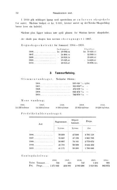 Beretninger om Amternes Økonomiske Tilstand 1906 - 1910, I ... - SSB