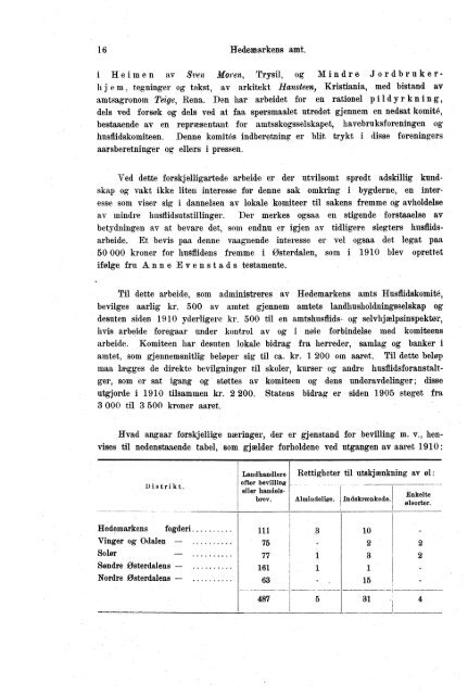 Beretninger om Amternes Økonomiske Tilstand 1906 - 1910, I ... - SSB