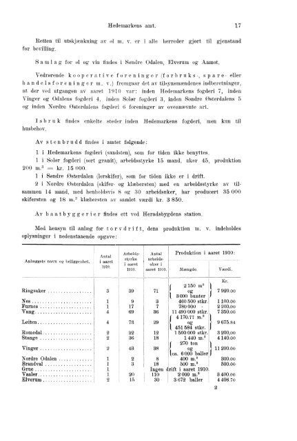 Beretninger om Amternes Økonomiske Tilstand 1906 - 1910, I ... - SSB