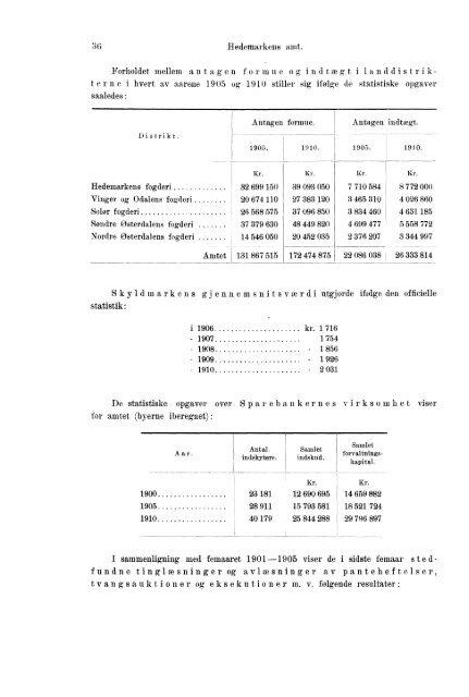 Beretninger om Amternes Økonomiske Tilstand 1906 - 1910, I ... - SSB