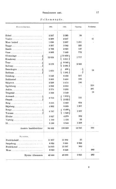 Beretninger om Amternes Økonomiske Tilstand 1906 - 1910, I ... - SSB