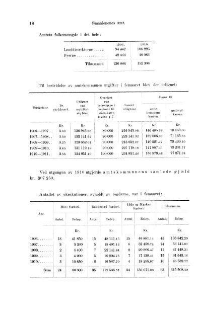 Beretninger om Amternes Økonomiske Tilstand 1906 - 1910, I ... - SSB