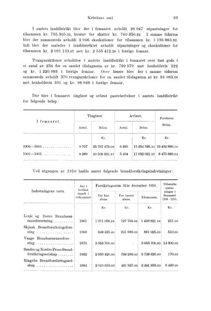 Beretninger om Amternes Økonomiske Tilstand 1906 - 1910, I ... - SSB