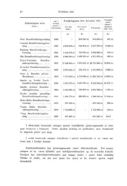 Beretninger om Amternes Økonomiske Tilstand 1906 - 1910, I ... - SSB