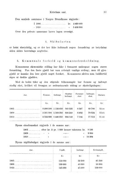 Beretninger om Amternes Økonomiske Tilstand 1906 - 1910, I ... - SSB