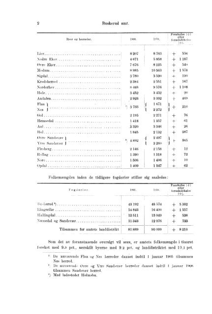 Beretninger om Amternes Økonomiske Tilstand 1906 - 1910, I ... - SSB