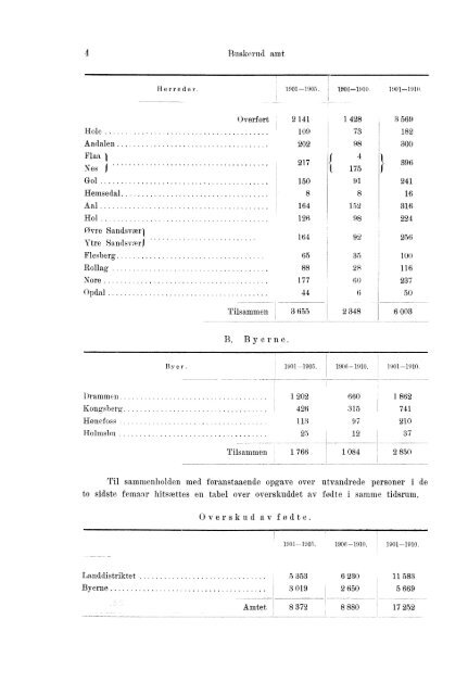 Beretninger om Amternes Økonomiske Tilstand 1906 - 1910, I ... - SSB