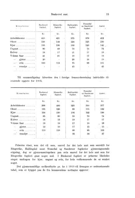 Beretninger om Amternes Økonomiske Tilstand 1906 - 1910, I ... - SSB