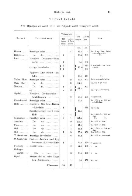 Beretninger om Amternes Økonomiske Tilstand 1906 - 1910, I ... - SSB