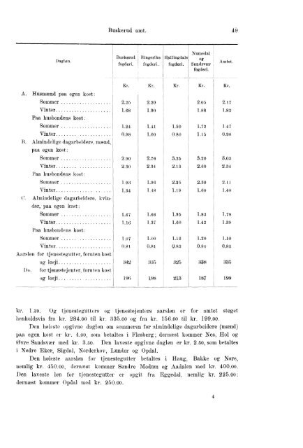 Beretninger om Amternes Økonomiske Tilstand 1906 - 1910, I ... - SSB