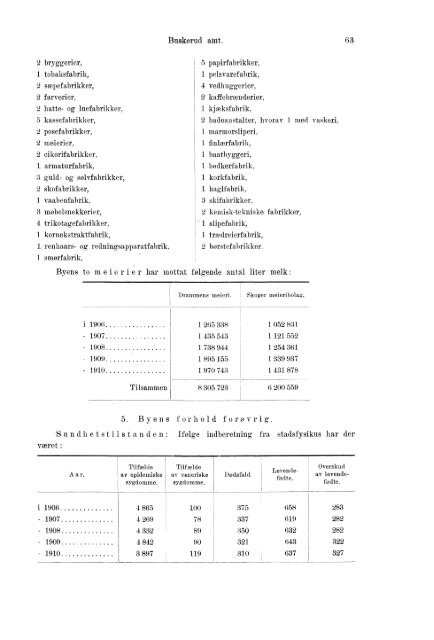 Beretninger om Amternes Økonomiske Tilstand 1906 - 1910, I ... - SSB