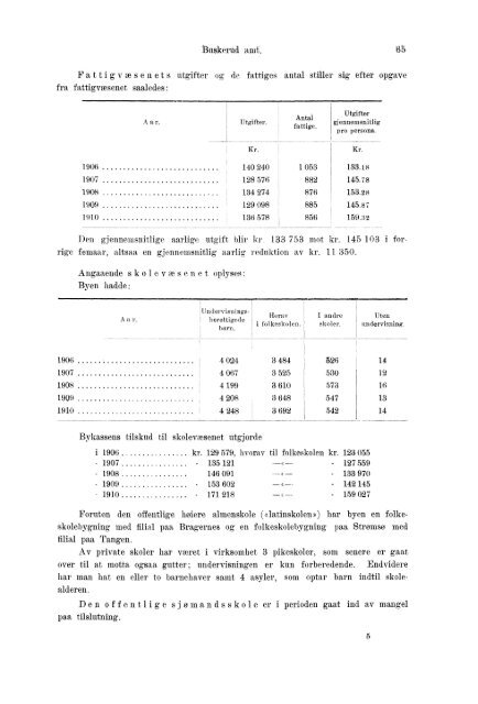 Beretninger om Amternes Økonomiske Tilstand 1906 - 1910, I ... - SSB