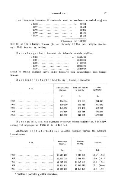 Beretninger om Amternes Økonomiske Tilstand 1906 - 1910, I ... - SSB