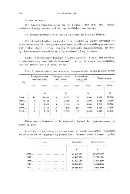 Beretninger om Amternes Økonomiske Tilstand 1906 - 1910, I ... - SSB