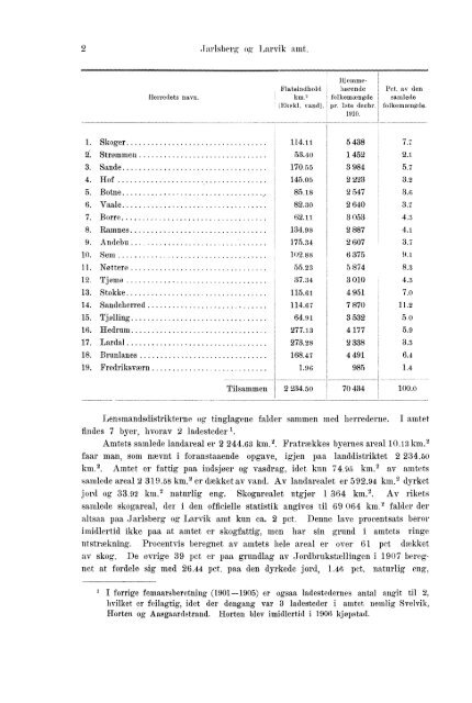 Beretninger om Amternes Økonomiske Tilstand 1906 - 1910, I ... - SSB