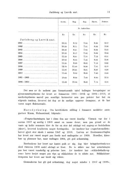 Beretninger om Amternes Økonomiske Tilstand 1906 - 1910, I ... - SSB