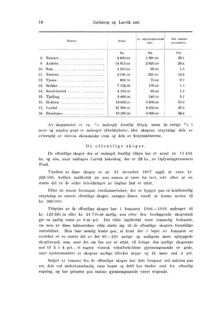 Beretninger om Amternes Økonomiske Tilstand 1906 - 1910, I ... - SSB