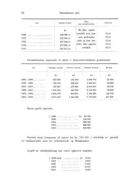 Beretninger om Amternes Økonomiske Tilstand 1906 - 1910, I ... - SSB