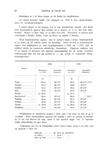 Beretninger om Amternes Økonomiske Tilstand 1906 - 1910, I ... - SSB