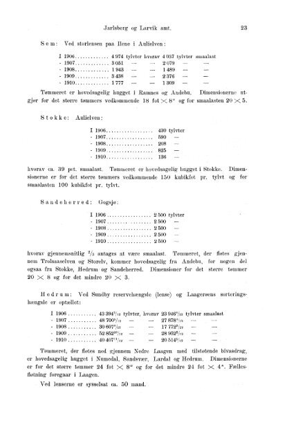 Beretninger om Amternes Økonomiske Tilstand 1906 - 1910, I ... - SSB