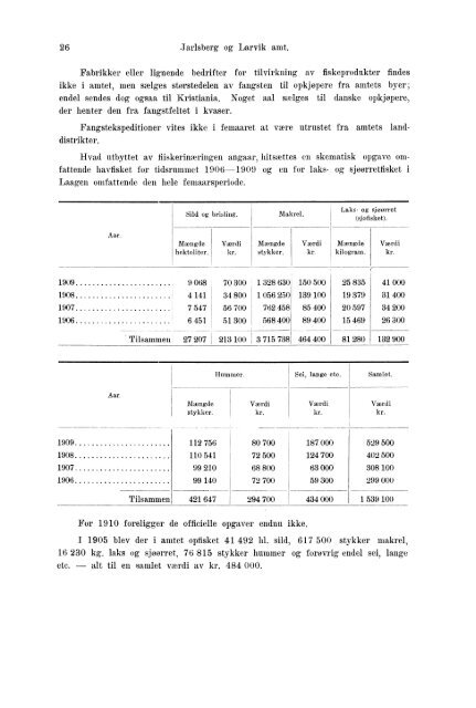 Beretninger om Amternes Økonomiske Tilstand 1906 - 1910, I ... - SSB