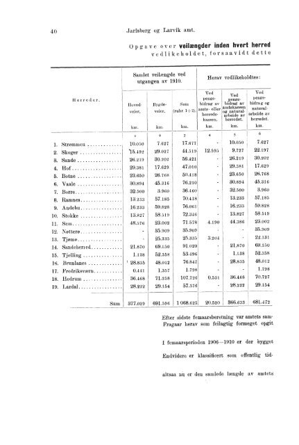 Beretninger om Amternes Økonomiske Tilstand 1906 - 1910, I ... - SSB