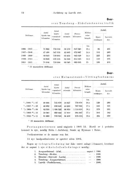 Beretninger om Amternes Økonomiske Tilstand 1906 - 1910, I ... - SSB