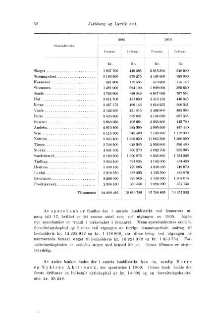 Beretninger om Amternes Økonomiske Tilstand 1906 - 1910, I ... - SSB