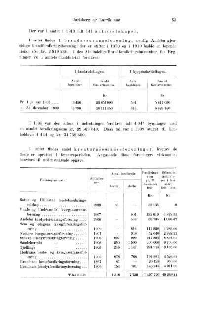 Beretninger om Amternes Økonomiske Tilstand 1906 - 1910, I ... - SSB