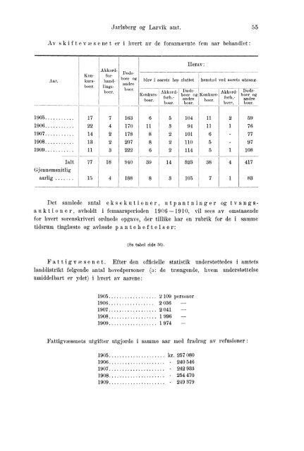 Beretninger om Amternes Økonomiske Tilstand 1906 - 1910, I ... - SSB