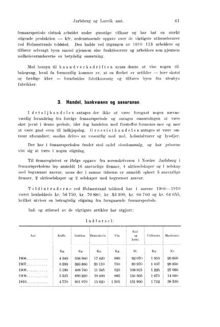 Beretninger om Amternes Økonomiske Tilstand 1906 - 1910, I ... - SSB