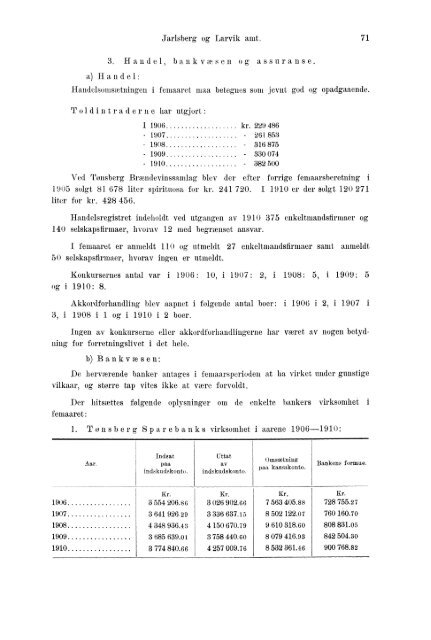 Beretninger om Amternes Økonomiske Tilstand 1906 - 1910, I ... - SSB