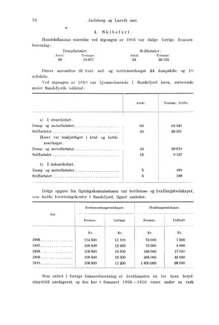 Beretninger om Amternes Økonomiske Tilstand 1906 - 1910, I ... - SSB