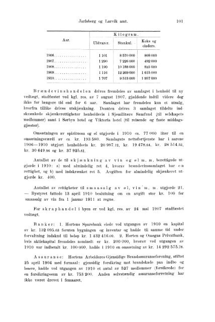 Beretninger om Amternes Økonomiske Tilstand 1906 - 1910, I ... - SSB