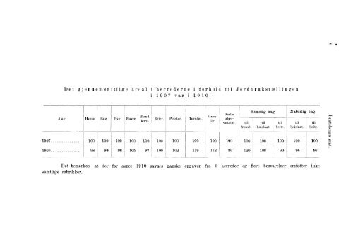 Beretninger om Amternes Økonomiske Tilstand 1906 - 1910, I ... - SSB