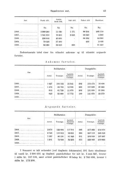 Beretninger om Amternes Økonomiske Tilstand 1906 - 1910, I ... - SSB