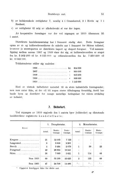 Beretninger om Amternes Økonomiske Tilstand 1906 - 1910, I ... - SSB