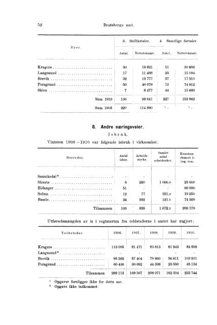 Beretninger om Amternes Økonomiske Tilstand 1906 - 1910, I ... - SSB