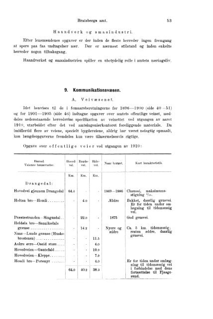 Beretninger om Amternes Økonomiske Tilstand 1906 - 1910, I ... - SSB