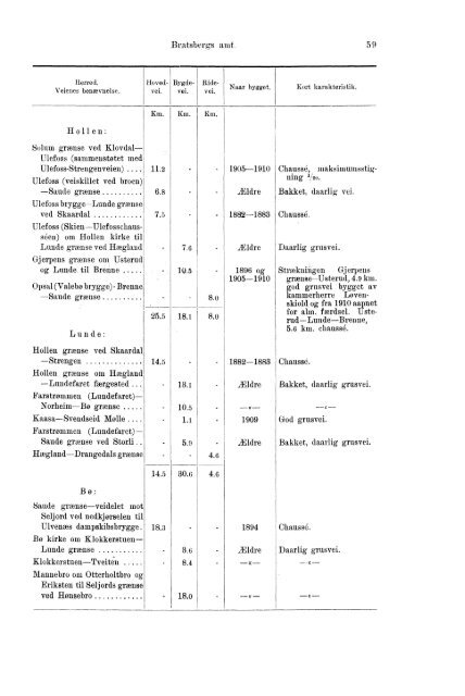 Beretninger om Amternes Økonomiske Tilstand 1906 - 1910, I ... - SSB