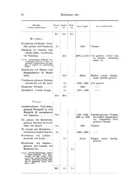 Beretninger om Amternes Økonomiske Tilstand 1906 - 1910, I ... - SSB