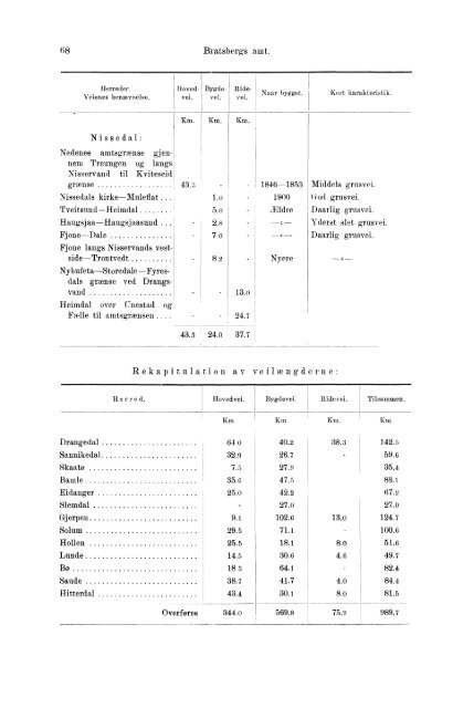 Beretninger om Amternes Økonomiske Tilstand 1906 - 1910, I ... - SSB