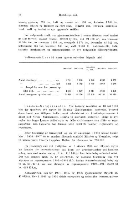 Beretninger om Amternes Økonomiske Tilstand 1906 - 1910, I ... - SSB