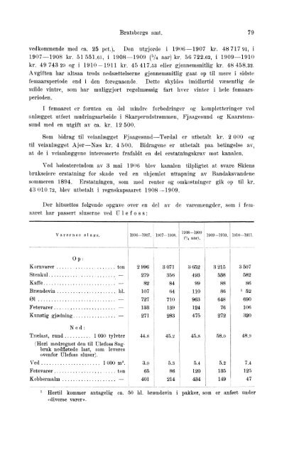 Beretninger om Amternes Økonomiske Tilstand 1906 - 1910, I ... - SSB