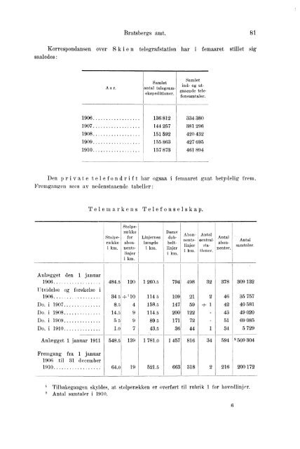 Beretninger om Amternes Økonomiske Tilstand 1906 - 1910, I ... - SSB