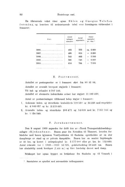 Beretninger om Amternes Økonomiske Tilstand 1906 - 1910, I ... - SSB