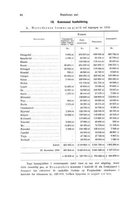 Beretninger om Amternes Økonomiske Tilstand 1906 - 1910, I ... - SSB